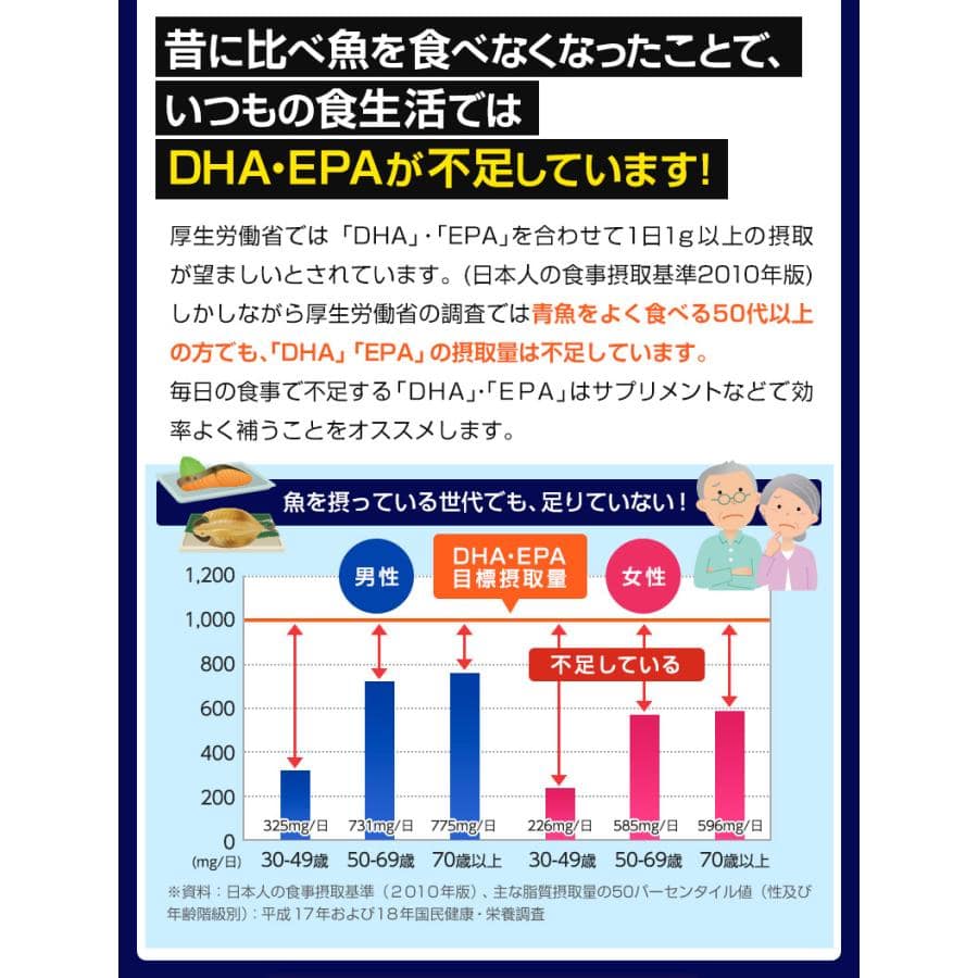 Dầu cá bổ mắt, bổ não Infinity DHA EPA Mega 140 viên - Ảnh 4